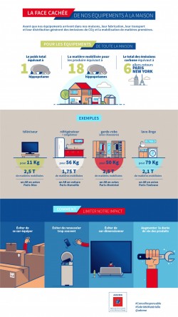 Consommation : l’impact des biens de consommation et équipements électroménagers sur l’environnement