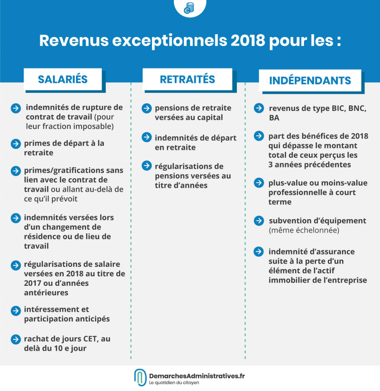 Déclarer ses revenus exceptionnels de 2018 sur la déclaration d'impôt 2019