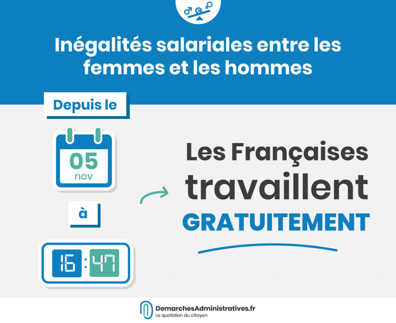Les Françaises « travaillent gratuitement » depuis le 5 novembre 2019 à 16  h 47