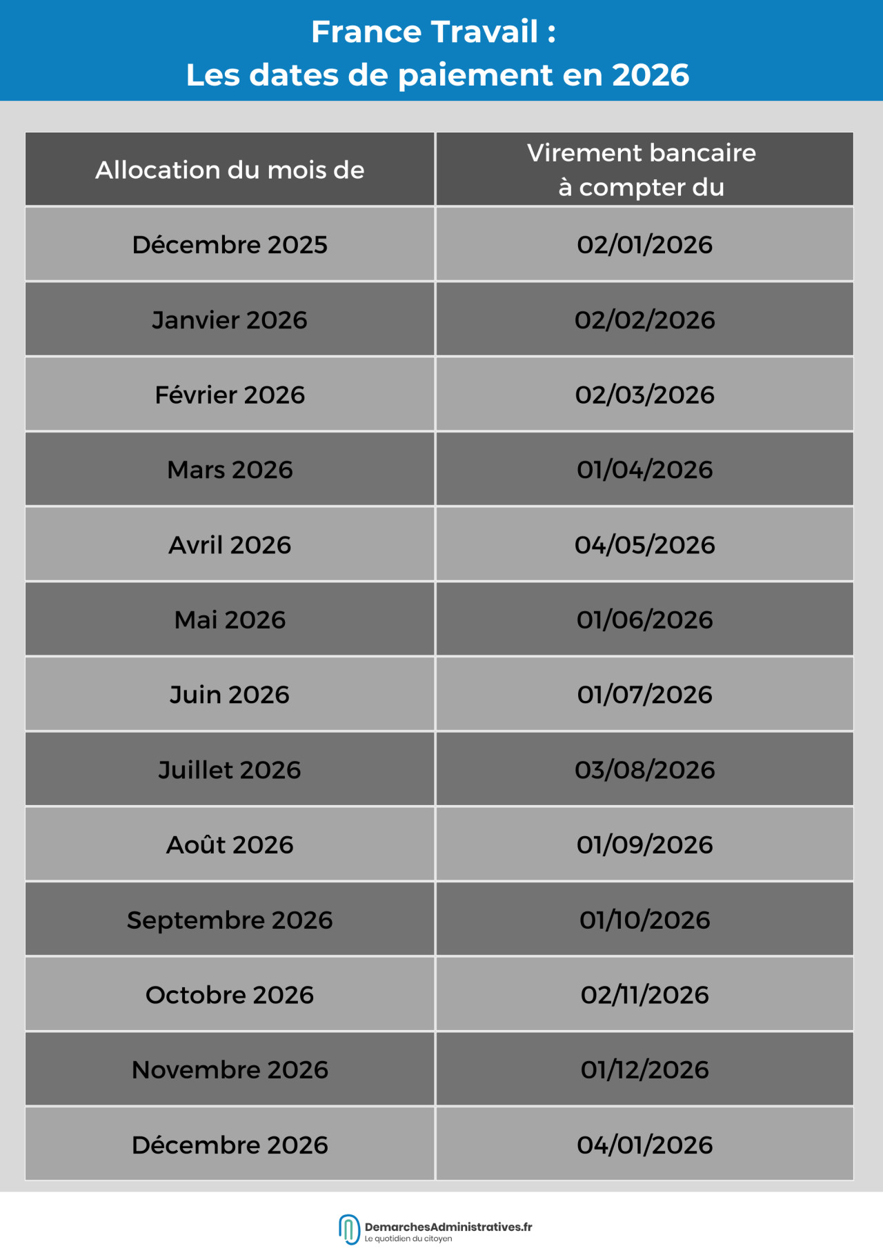 Actualisation France Travail 2026 : calendrier complet, paiements et dates clés