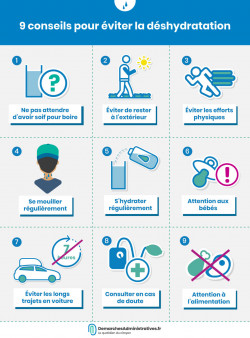 9 conseils pour éviter la déshydratation