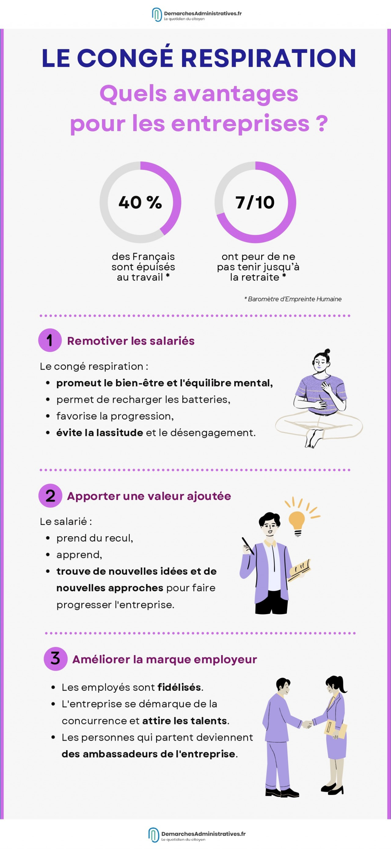 Congé respiration : une pause bénéfique pour les salariés et l’entreprise