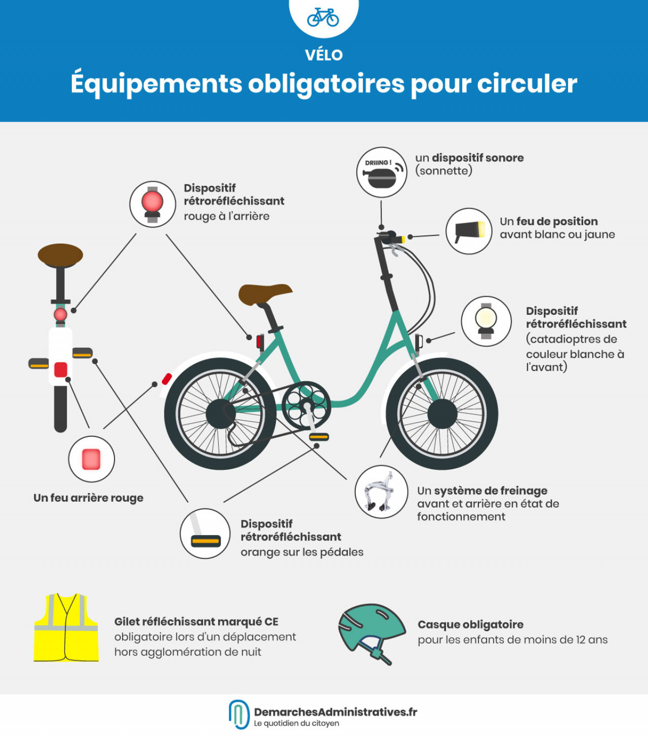 Vélo : Équipements obligatoires pour circuler