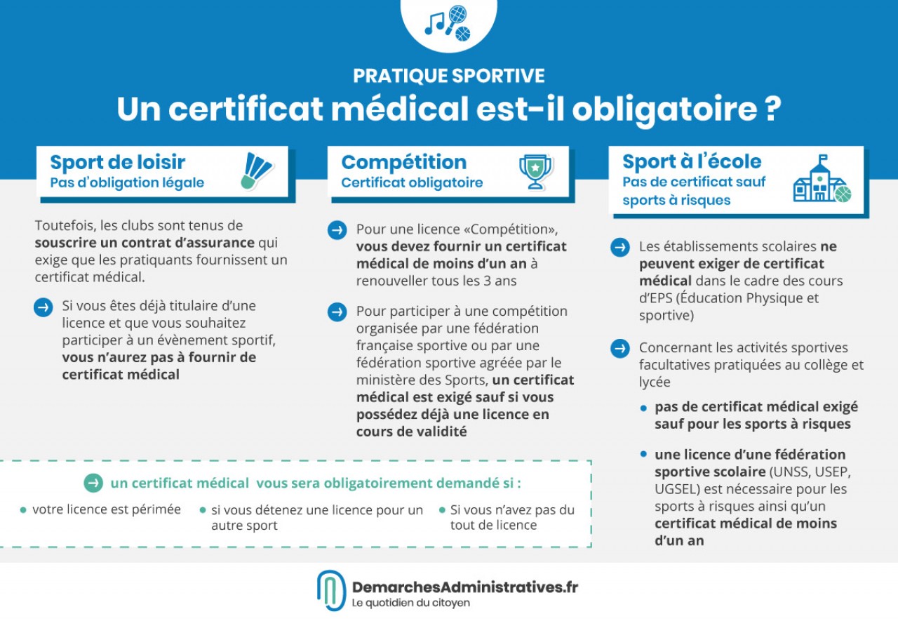 Un certificat médical est-il forcément obligatoire pour la pratique d’un sport ?