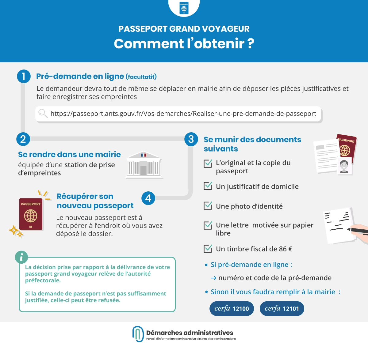 Demande de passeport grand voyageur : démarches à effectuer