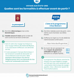 Quelles sont les formalités à effectuer avant d’aller aux USA (esta, visa, passeport) ?